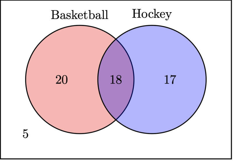 matrix education venn diagram question for 2024 maths advanced exam 